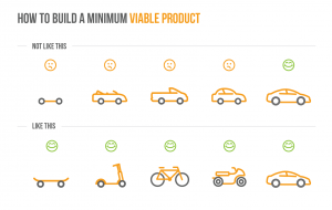 Minimum-Viable-Product-MVP-3